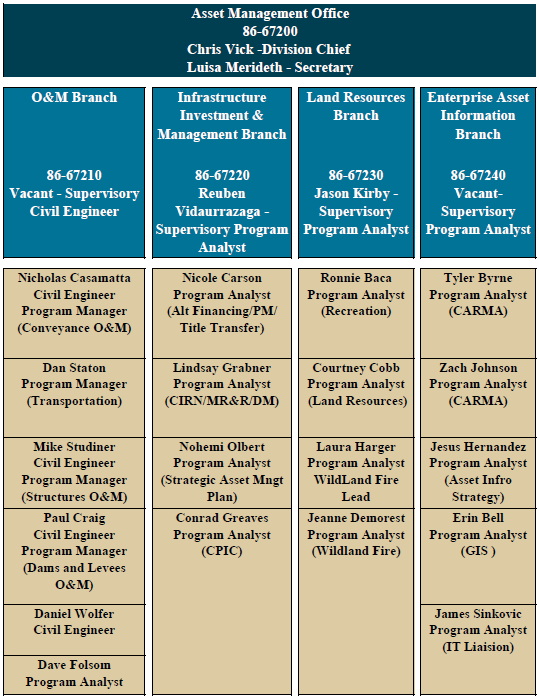 Office Organization Chart