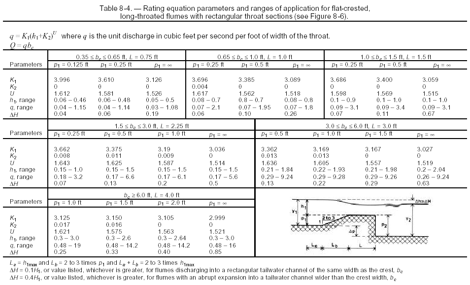 Table 8-4