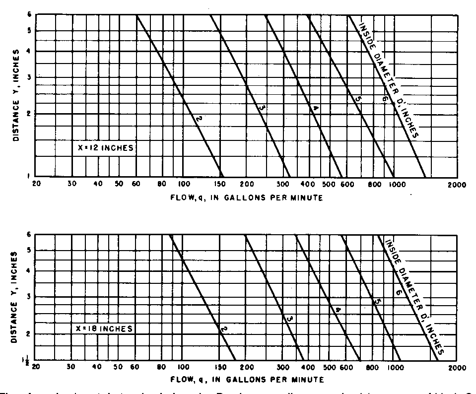 USBR Water Measurement Manual - Chapter 14 - MEASUREMENTS IN PRESSURE ...