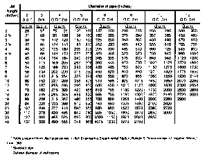 table