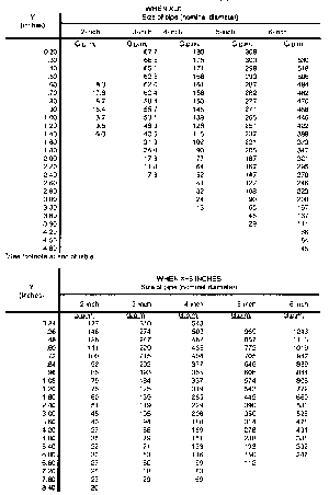 table
