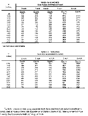 table